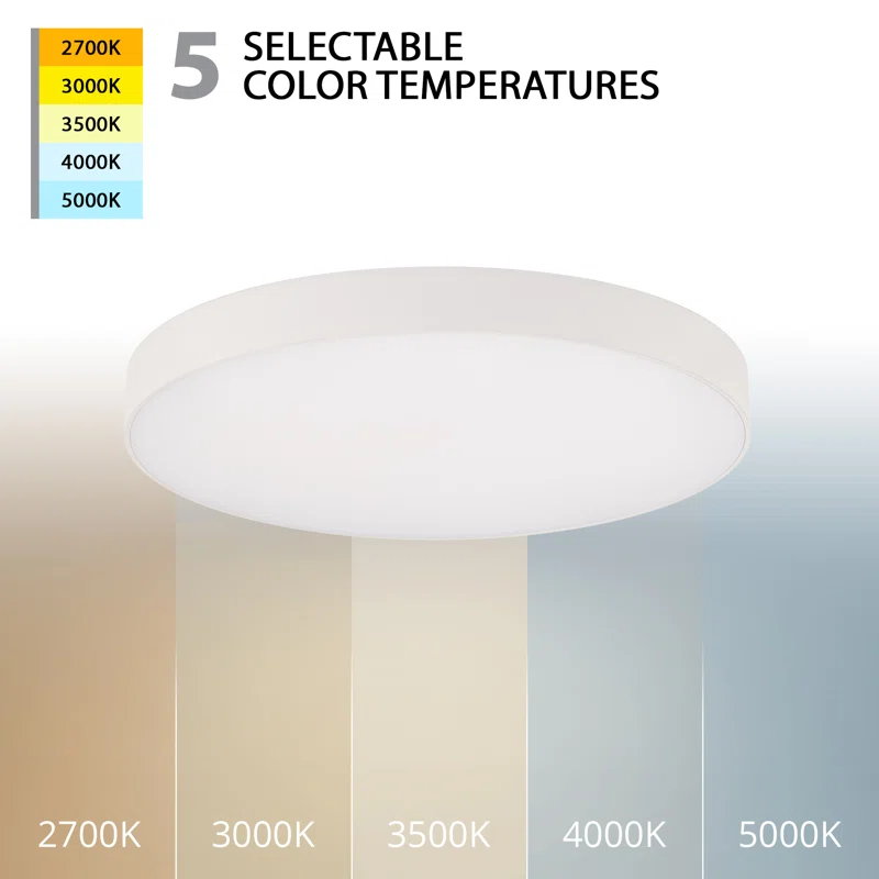 Edgeless Round Acrylic LED Flush Mount Light