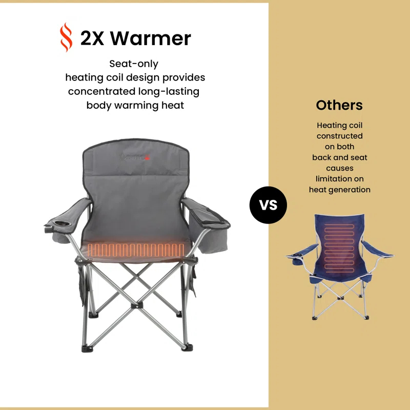 Folding Camping Chair with Cushions
