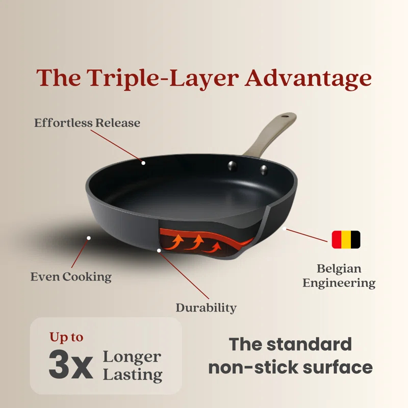 Alva Alva Maestro 3-Piece Ceramic Nonstick Frying Pan Set - PFAS/PFOA/PTFE-Free Skillet Cookware, Induction & All Stovetop Compatible, Oven Safe with Stay-Cool Handles Cooking Set