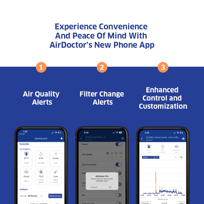 Air Doctor AIRDOCTOR AD5500i Smart Purifier for Extra Large Spaces UltraHEPA Carbon & VOC Filters