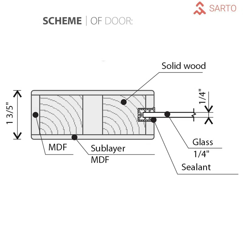 SARTODOORS Felicia Clear Glass Sliding Closet White Doors with Installation Hardware Kit