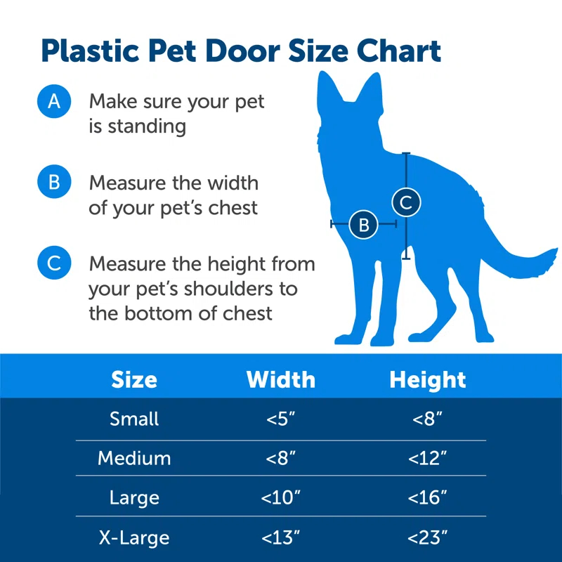 PetSafe® PetSafe® Plastic Pet Door X-Large