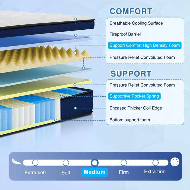 Alwyn Home Ciel Pillow Top Medium Firm Hybrid Mattress In A Box