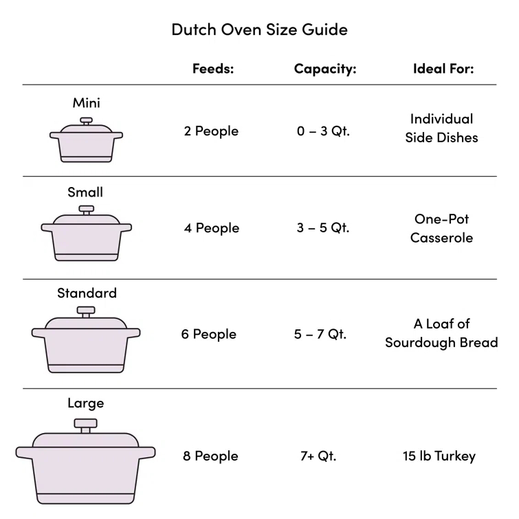 Chantal Chantal Cast Iron Round Dutch Oven