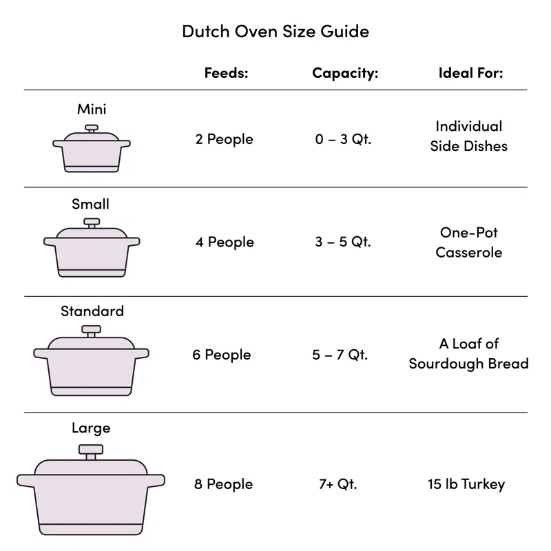 Chantal Chantal Cast Iron Round Dutch Oven