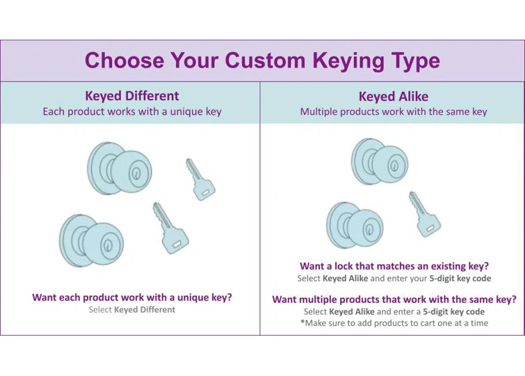 Polished Chrome Single Cylinder Keyed Entry Door Knob