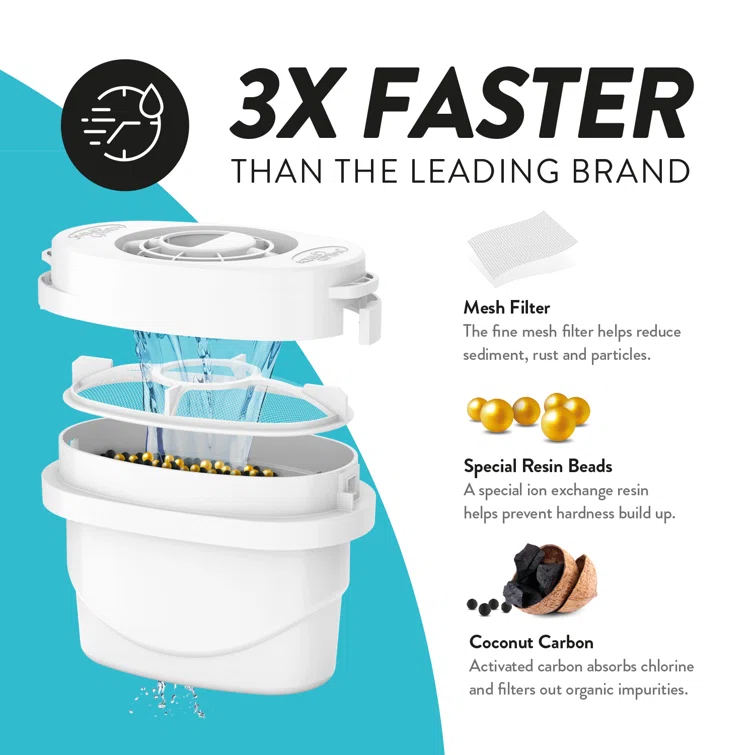Aqua Optima Aqua Optima Water Filter Pitcher Value Pack For Tap And Drinking Water With 3 Evolve+ Filter, Bpa Free, Wqa Certified, Liscia Design (white)
