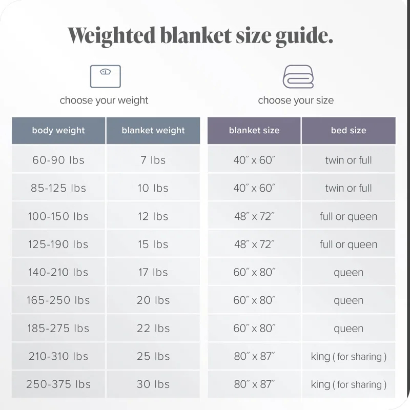 Bare Home Cotton Twill Weighted Blanket