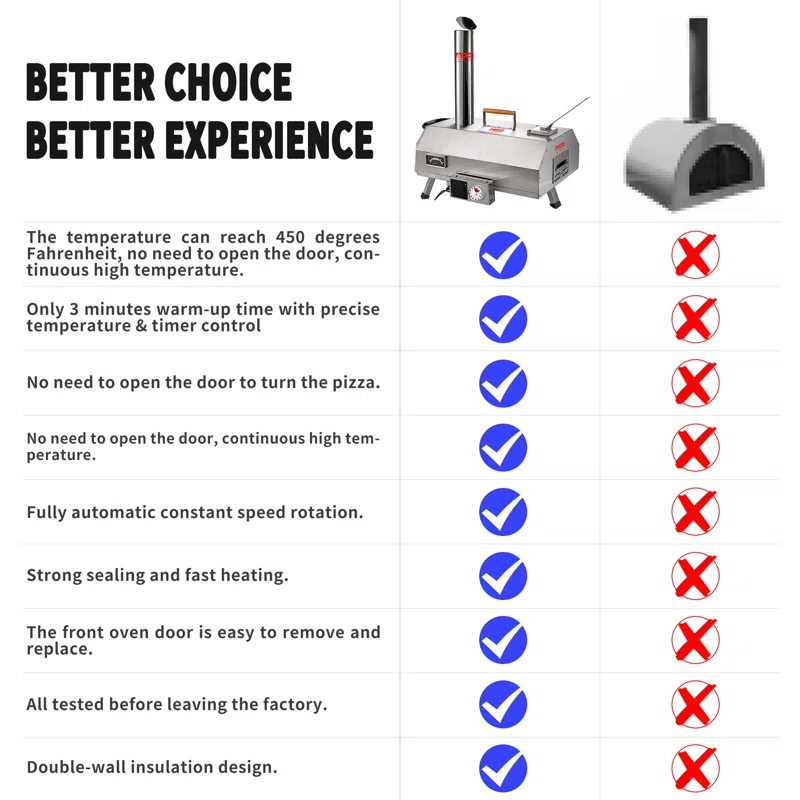 CRS APPLIANCES, Stainless Steel Pizza Oven Outdoor 12" Automatic Rotatable Pizza Ovens,Portable Wood Fired Pizza Oven Pizza Maker with Timer, Built-in Thermometer,Pizza Cutter & Carry Bag