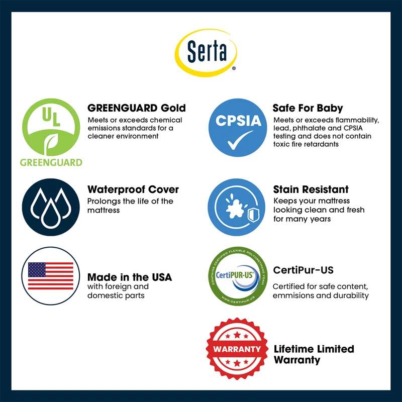 Serta 2-Stage Waterproof Standard Crib Mattress