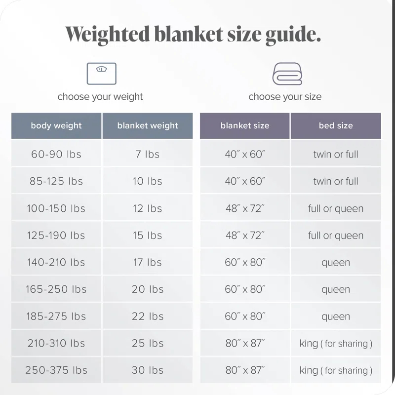 Bare Home Minky Fleece Weighted Blanket