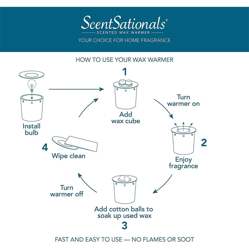 ScentSationals Marcone Wax Warmer