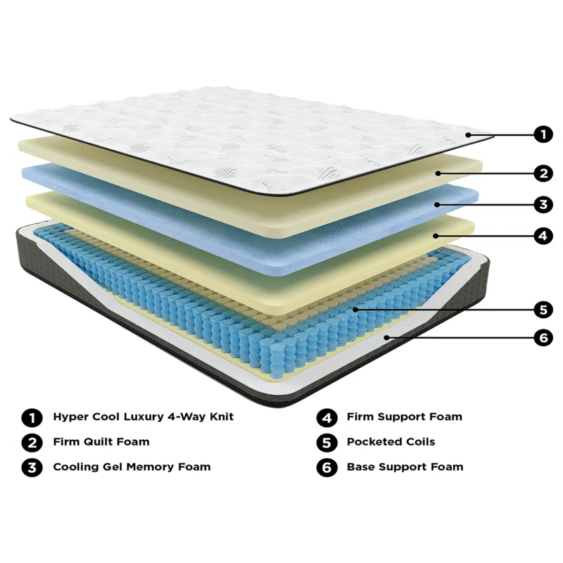 Signature Design by Ashley Ultra Luxury 14" Firm Hybrid Mattress