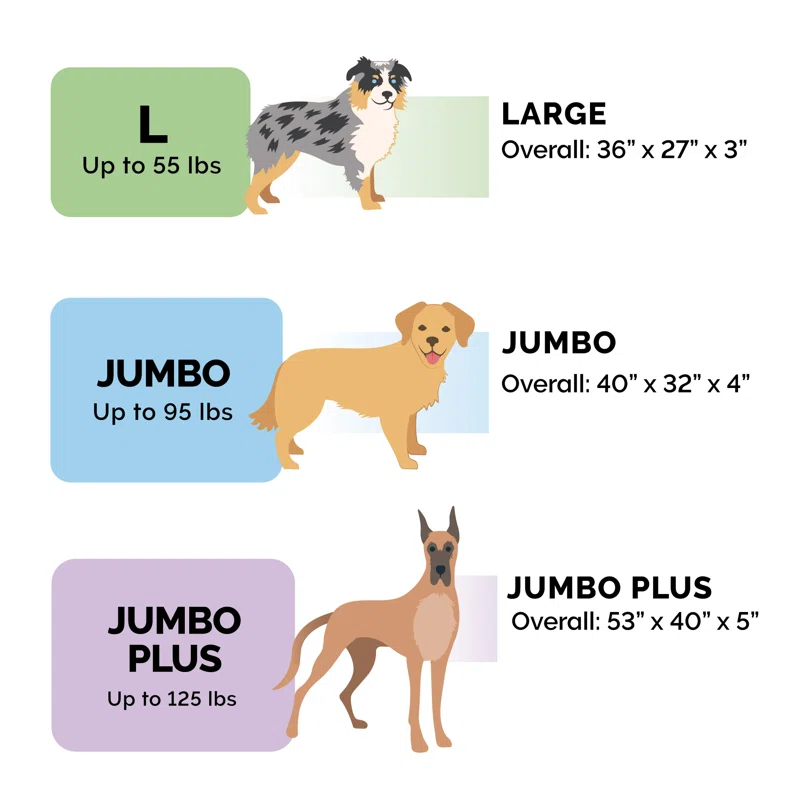 FurHaven Faux Sheepskin & Suede Deluxe Orthopedic Dog Bed