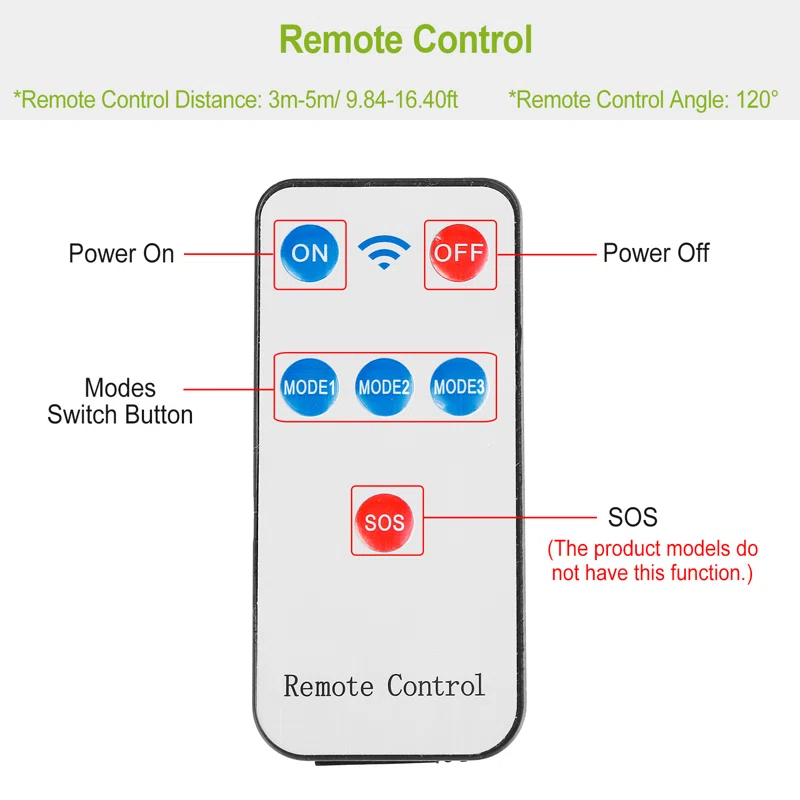 iMounTEK 1 - Head LED Solar Powered Dusk to Dawn Outdoor Security Flood Light with Motion Sensor