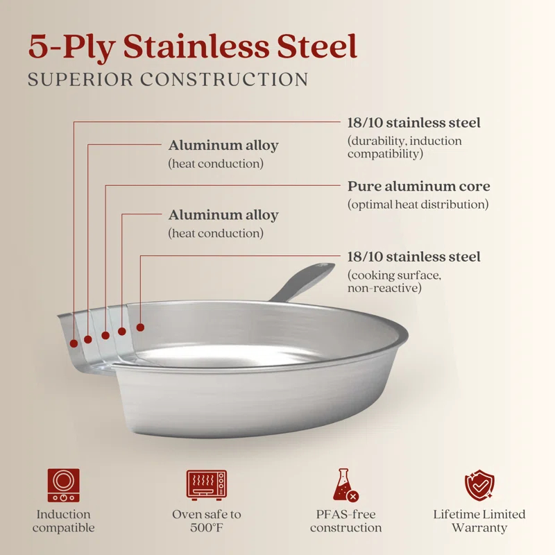Alva Alva Maestro Premium 5-Ply Stainless Steel Frying Pan - Polished Stainless Steel