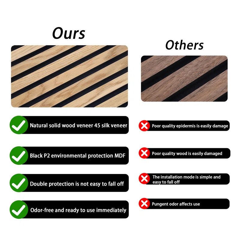 Wood Slat Wall Panel, 94.49 x 12.6 Inch Acoustic Wood Wall Panels for Wall and Ceilings, 3D Wall Panels for Interior Wall Decor, 2 Pack, White