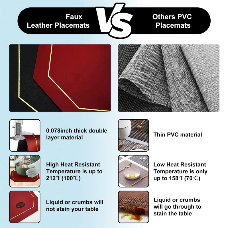 shuoli Reversible Placemats Set Of 6, Faux Leather Heat Resistant Placemats Washable Table Mats Wipeable Place Mats For Dining Table Wedding Coffee Shop Decoration