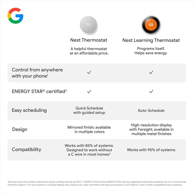 INKEDZ Google Nest Thermostat - Smart Thermostat for Home - Programmable Wifi Thermostat - Charcoal