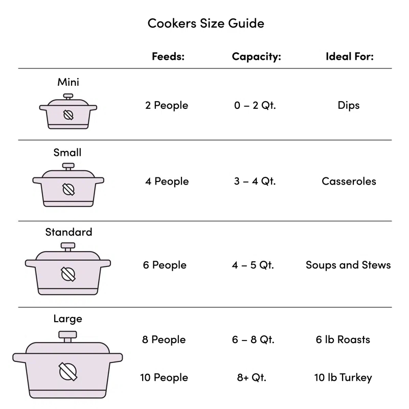 Nesco Nesco Analog Stainless Steel Slow Cooker