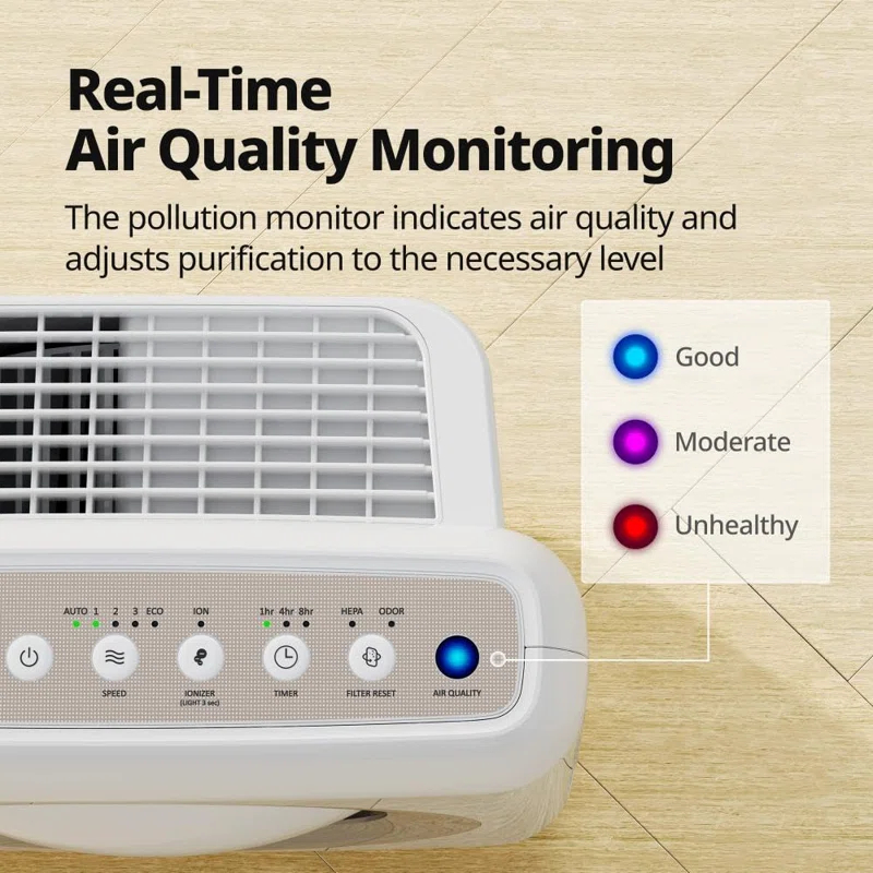 MODERN WALLS LLC True HEPA Purifier With Air Quality Monitoring, Auto, Timer, Filter Indicator, And Eco Mode