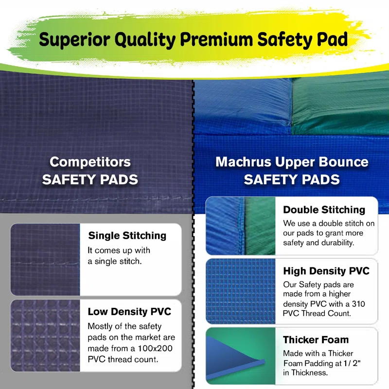 Upper Bounce Machrus Upper Bounce Trampoline Safety Pad, Fits 15 FT Round Trampoline Frame - Blue/Green