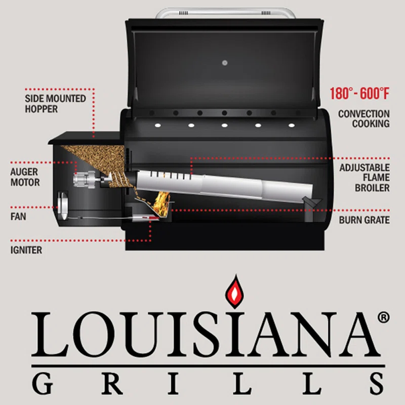 Louisiana Grills Louisiana Grills 40 Lb. Pellets