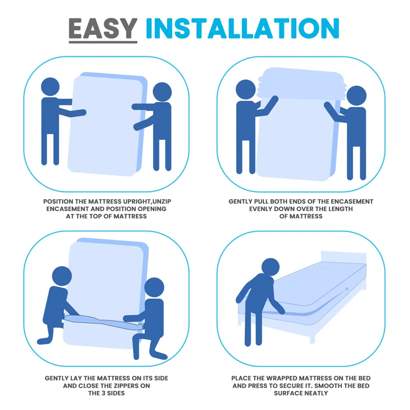 Waterproof Zipper Encasement for Mattress Bed Bug Resistant & Hypoallergenic