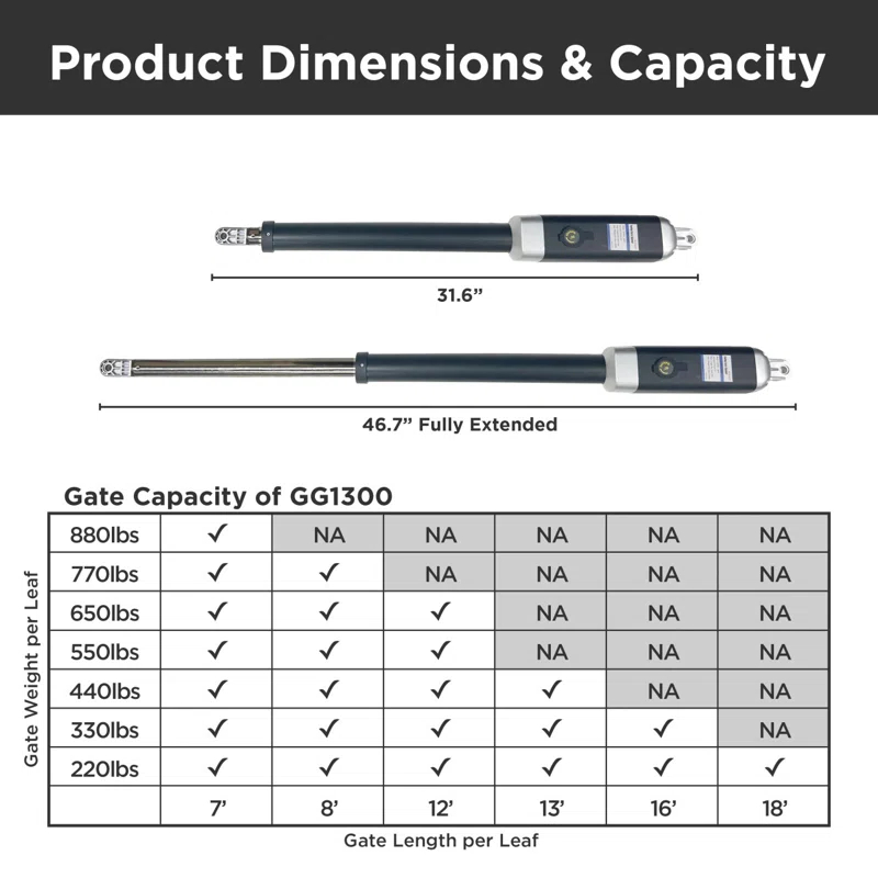 Dual Swing Gate Operator - GG1300U/AS1300U AC/DC - ETL Listed - Solar Kit 50W