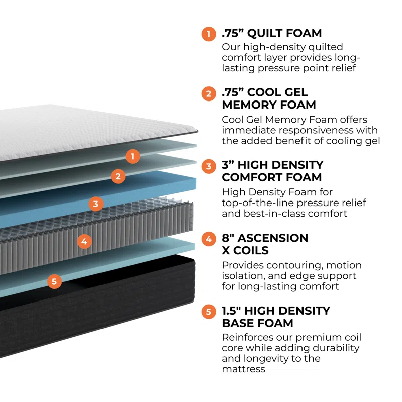 Brooklyn Bedding Brooklyn Bedding Select Gel Memory Foam Hybrid Mattress