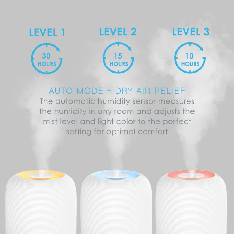 Pure Enrichment HUME Sense Top-Fill Humidifier with Auto Mode Humidity Sensor