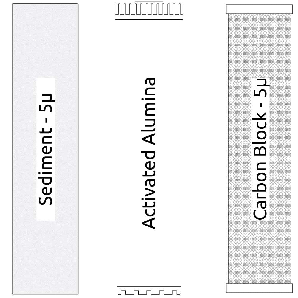 20-inch Big Blue 3 Stage Filter Kit with Sediment, Activated Alumina, and Carbon Block Filter