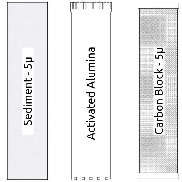 20-inch Big Blue 3 Stage Filter Kit with Sediment, Activated Alumina, and Carbon Block Filter