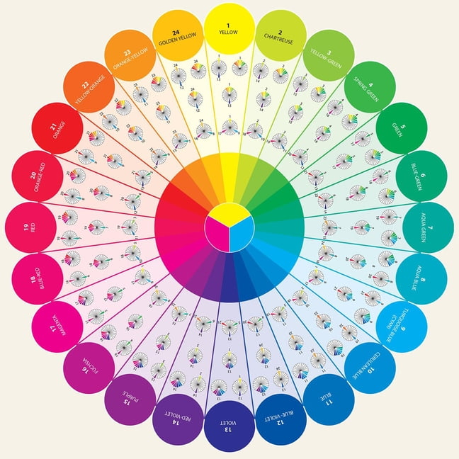 Essential Color Wheel Companion : Choose Perfect Colors with Confidence (General merchandise)