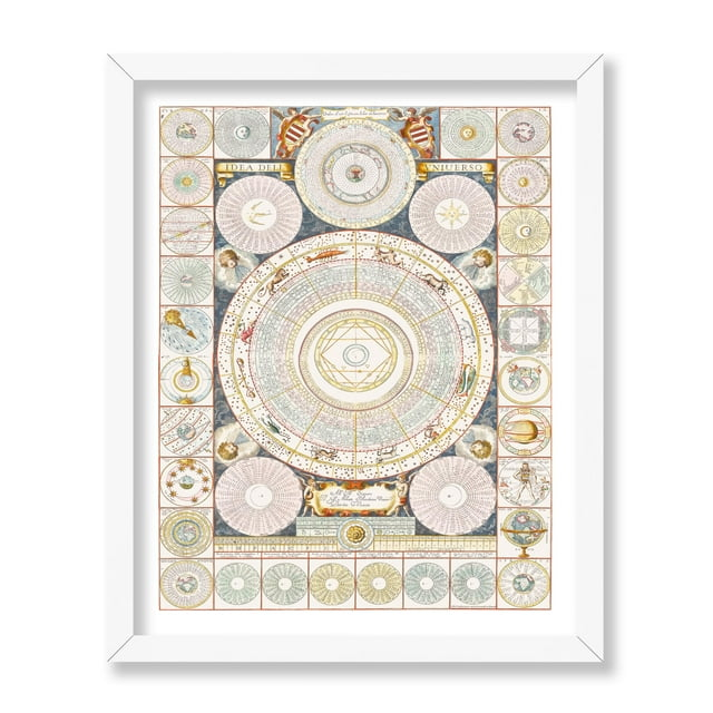 Poster Master Astrology Chart Poster - Astrological Star Sign Map - Great Wall Decor Gift for Home, Office, Living Room, Bedroom - Zodiac Wheel Print, 8x10 White Framed