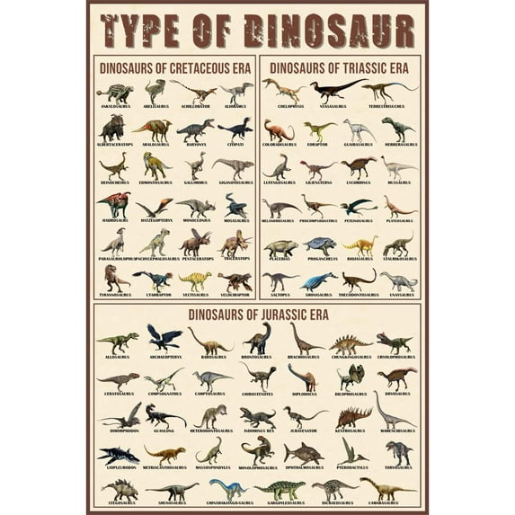 Educational Dinosaur Poster for Kids - 18x12 inches