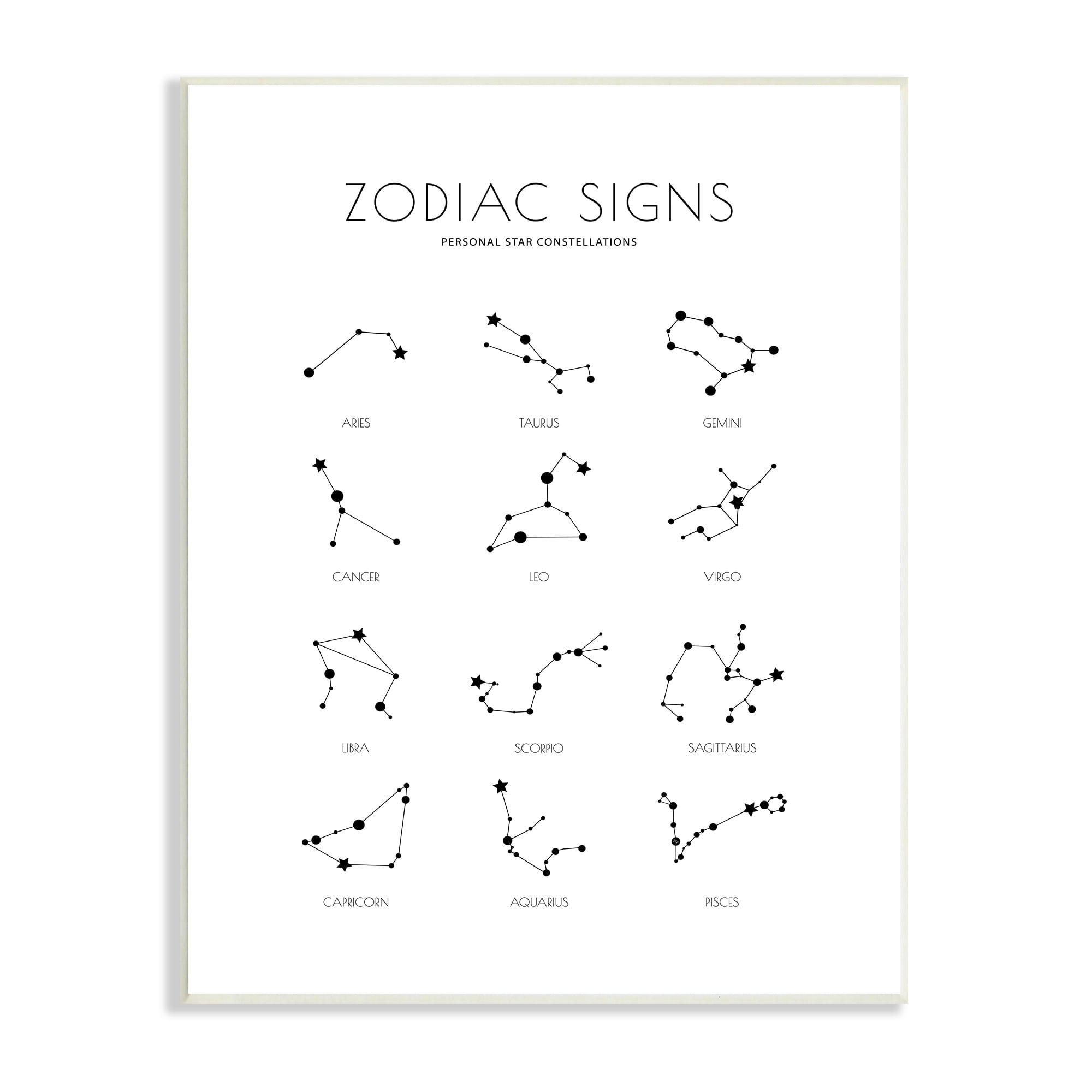 Stupell Industries Zodiac Constellation Chart Star Astrology Modern Minimal Guide, 13 x 19, Designed by Martina Pavlova