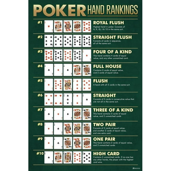 Winning Poker Hand Rankings Chart Game Room Cards Royal Flush Man Cave Betting Best Highest Ace Gambling Cool Wall Art Print Poster 16x24