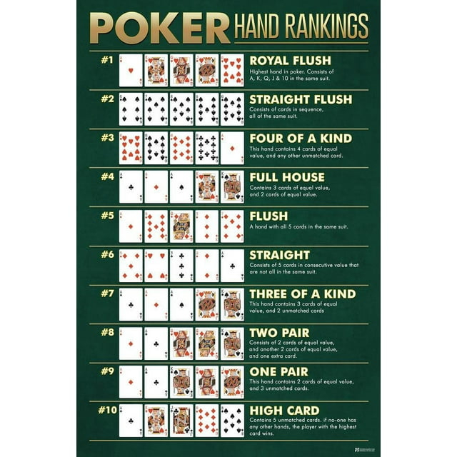 Winning Poker Hand Rankings Chart Game Room Cards Royal Flush Man Cave Betting Best Highest Ace Gambling Cool Wall Art Print Poster 16x24