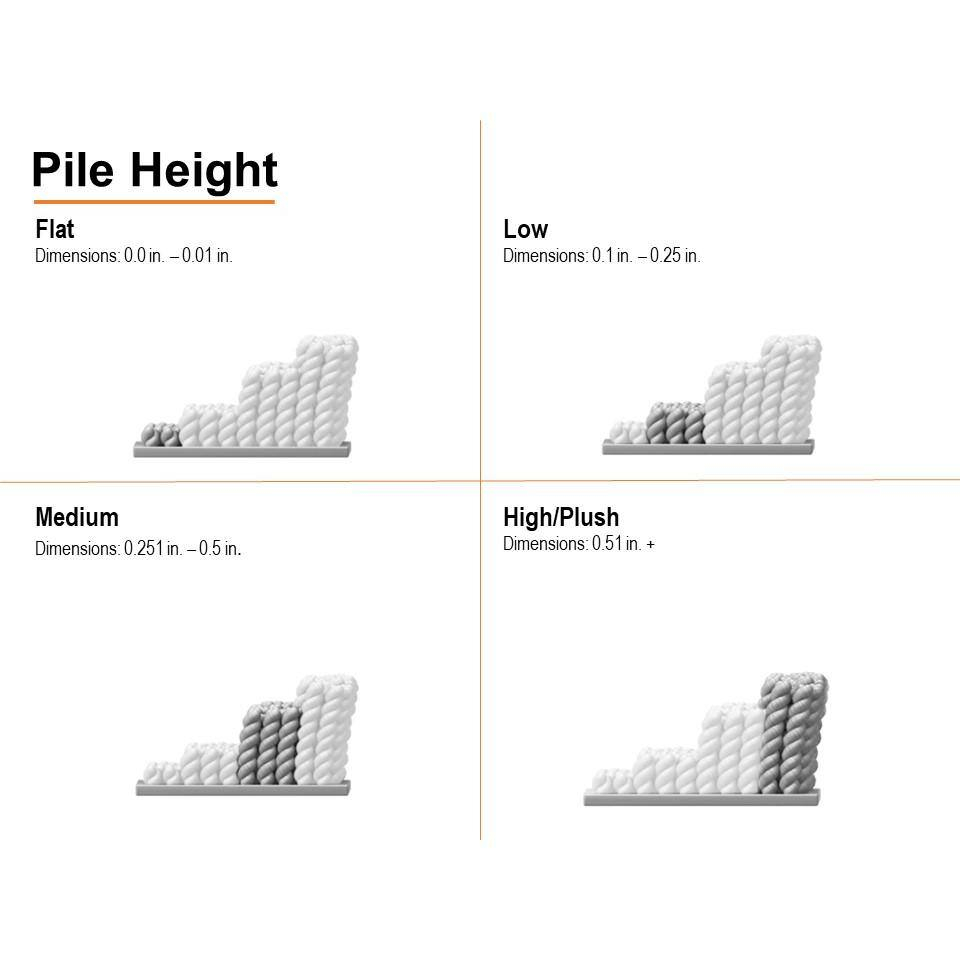 Moss Stone Braided 3' x 5' Synthetic Stripe Rug