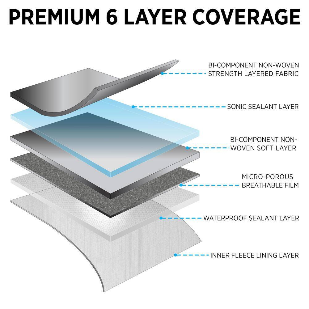 Motor Trend SafeKeeper Heavy Duty Car Cover Waterproof All Weather, Multi-Layered Truck SUV Car Cover for Snow Rain Sun UV Protection, Full Exterior Car Covers for Automobiles (Fits up to 157" Length)