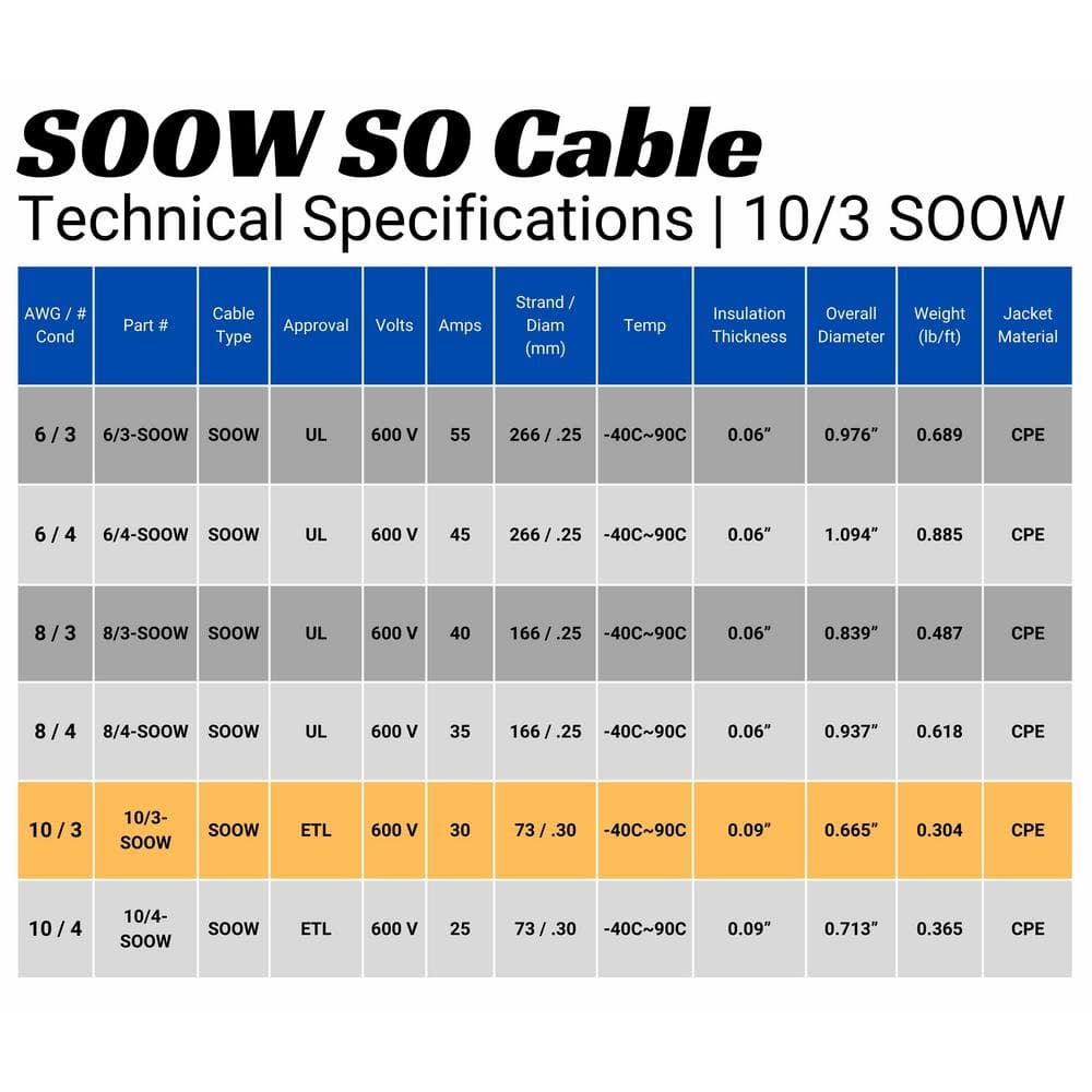 75 ft. Black 10-Gauge Copper SOOW Outdoor Cable