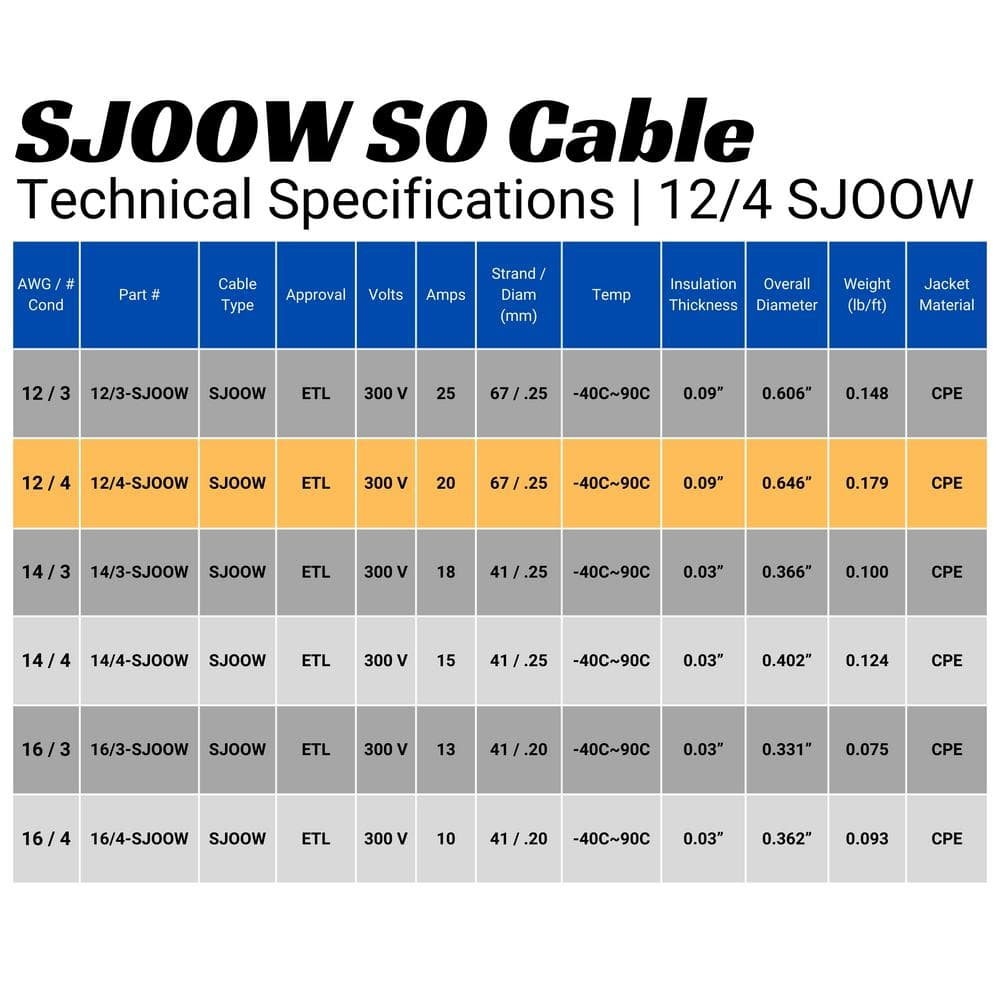 WindyNation 10 Feet 12/4 12 Gauge 4 Conductor Black SJOOW Cable
