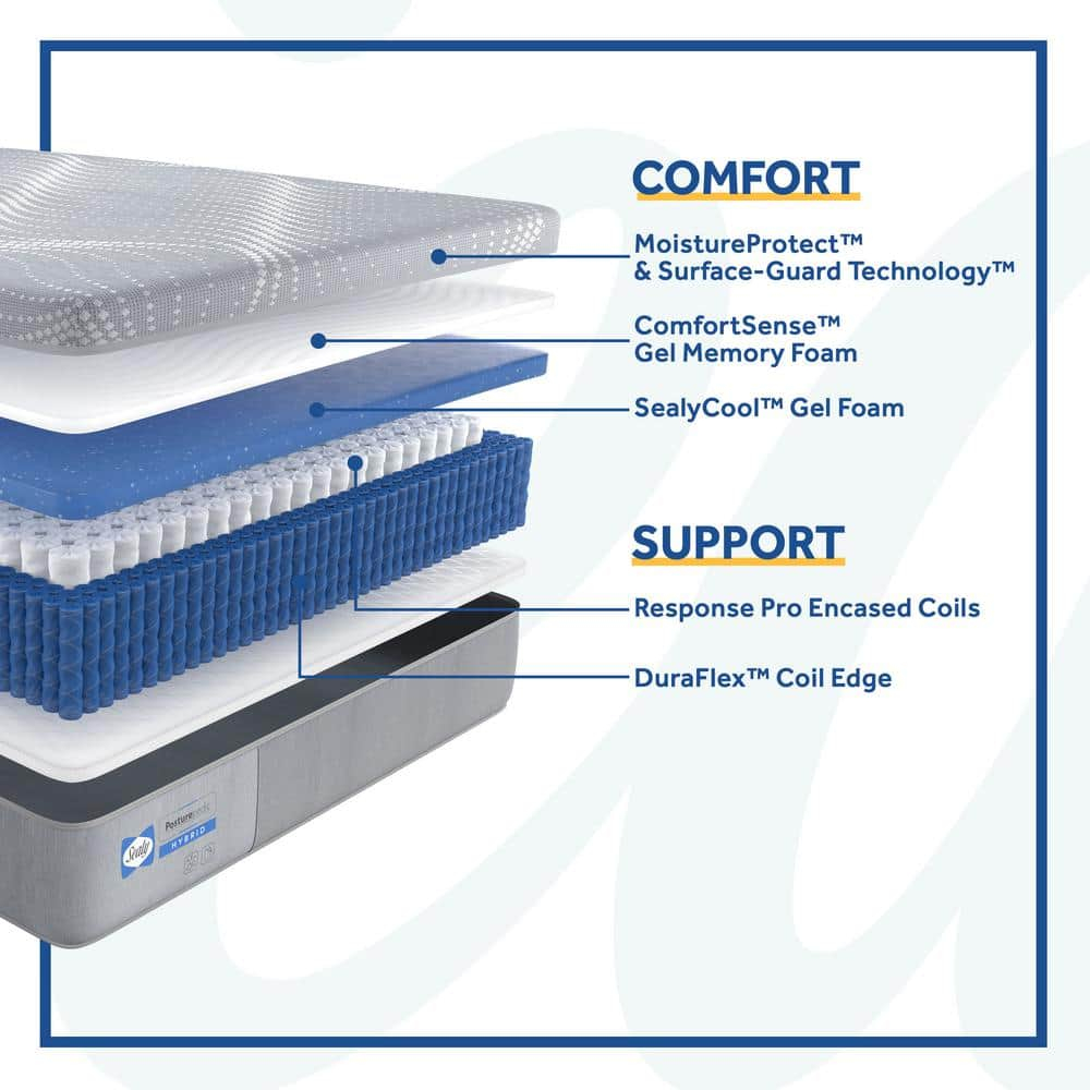 Full Gray Gel Memory Foam Hybrid Adjustable Mattress