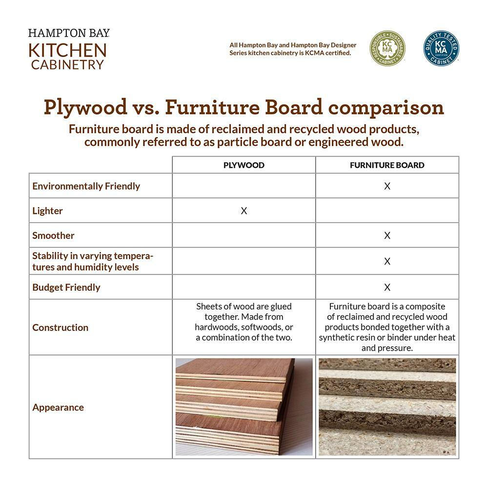 Shaker 36 in. W x 24 in. D x 34.5 in. H Ready to Assemble Corner Sink Base Kitchen Cabinet in Satin White without Shelf