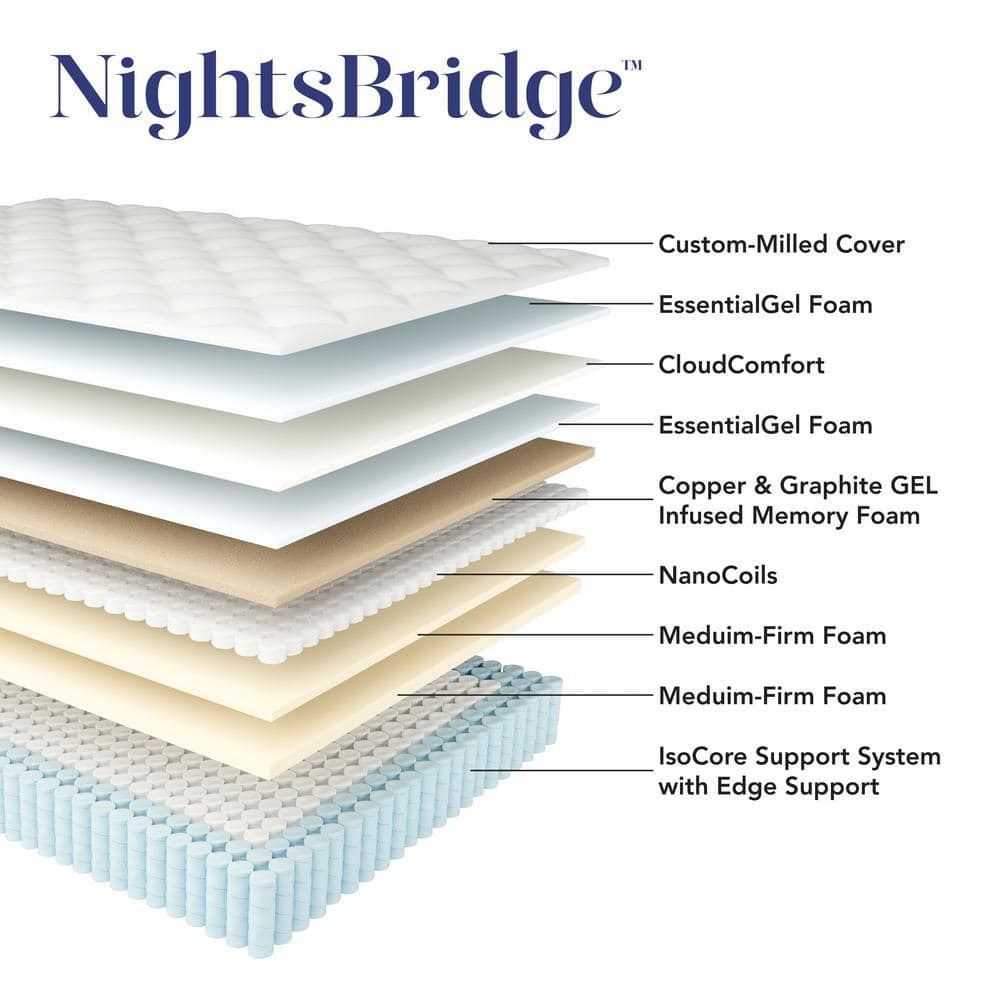 NightsBridge 12 inch Firm Hybrid Mattress, Full