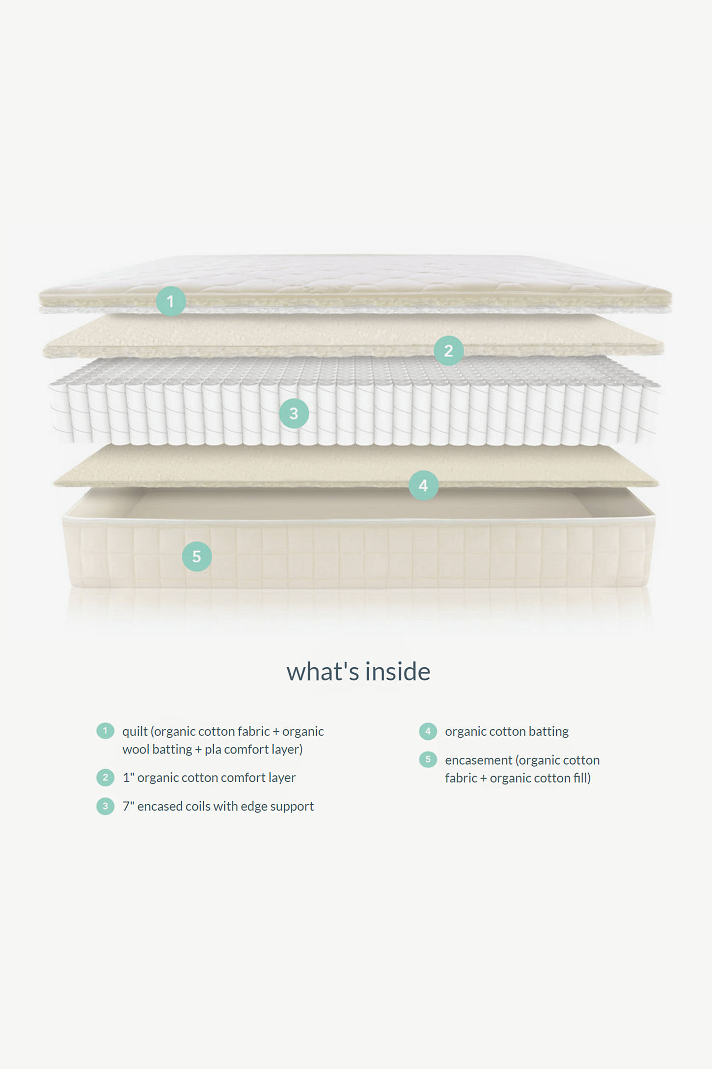 Naturepedic Organic Verse Mattress