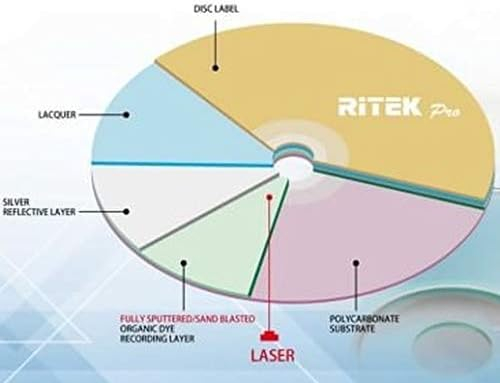 50 Pack Ritek Pro (Professional Grade) CD-R 52X 700MB Watershield Water Resistant Glossy White Inkjet Hub Printable Blank Recordable Disc,Light green,R80JS52-RTPWGN50CB