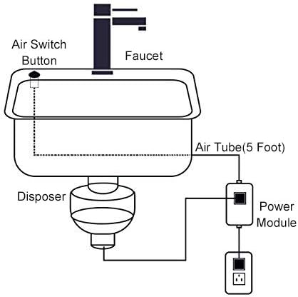 Sink Top Air Switch Kit, Garbage Disposal Air Switch Sink Top Button Single Outlet Single Control for Dishwasher