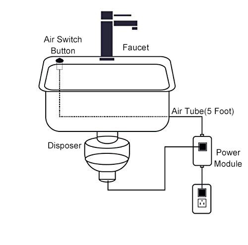 Sink Top Air Switch Kit, Garbage Disposal Air Switch Sink Top Button Single Outlet Single Control for Dishwasher